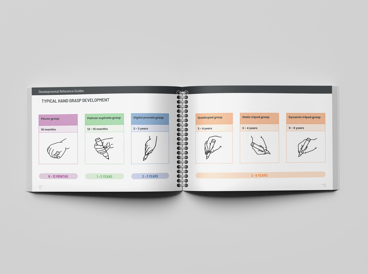 Australian Early Childhood Education & Care Pocket Guide